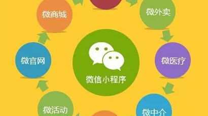 毫無(wú)疑問(wèn)，小程序使微信變現(xiàn)能力大增！