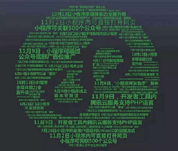 小程序萬(wàn)億紅利已來(lái)，你是借機(jī)做大自己？還是等著被淘汰？