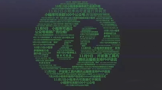 【盤點(diǎn)】2018下半年微信小程序7大趨勢(shì)