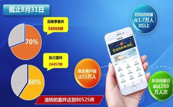 移動微法院小程序4.0浙江全省上線_政務(wù)小程序.jpg