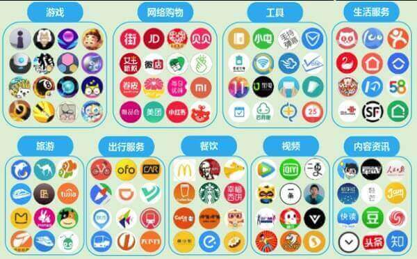 小程序運(yùn)營(yíng)推廣的關(guān)鍵：精準(zhǔn)高質(zhì)量用戶(hù).jpg