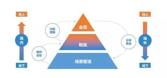 零售小程序引領(lǐng)新零售，小程序+新零售行業(yè)新玩法