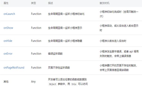 小程序APP Object 參數(shù)說明.jpg 小程序APP Object 參數(shù)說明.jpg